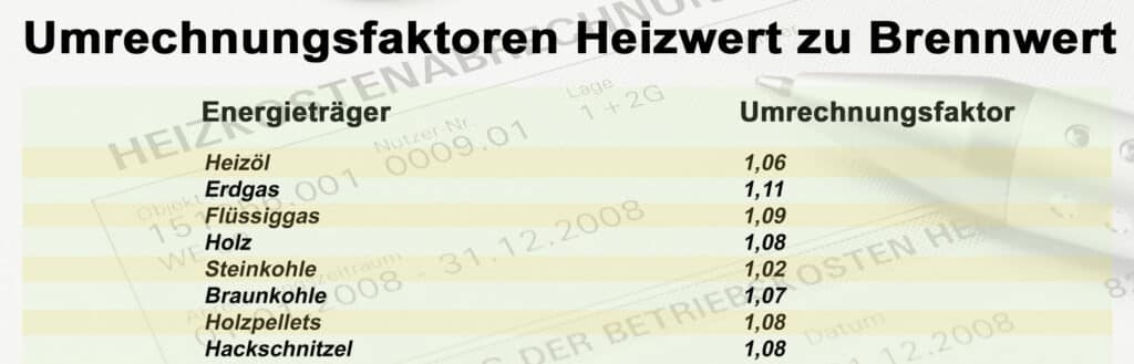 Umrechnungsfaktoren von Heizwert zu Brennwert
