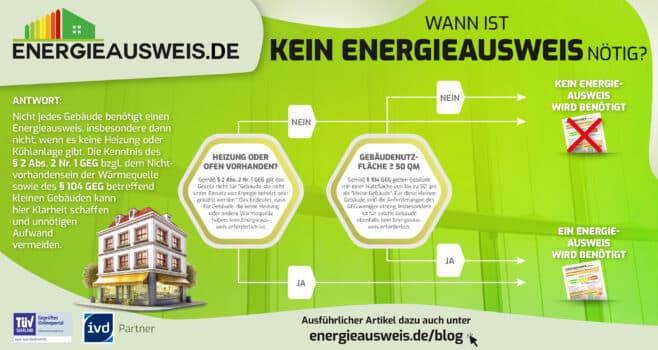 Wann benötigen Gebäude keinen Energieausweis