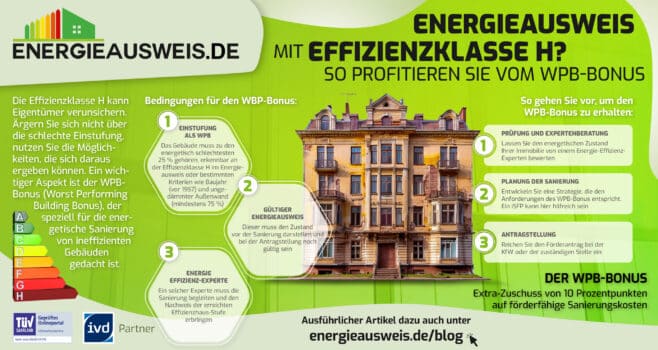 Warum ein Energieausweis mit Effizienzklasse H auch Vorteile haben kann.